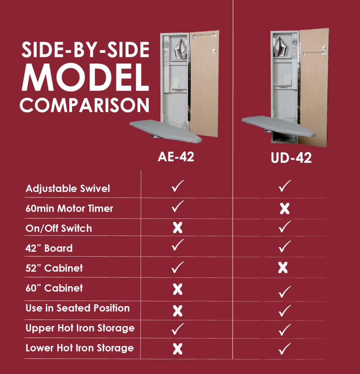 Model-Comparsion-AE42-UD42_2-1170x1217